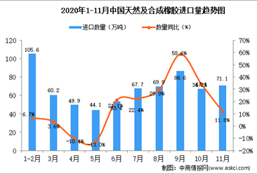 2021年中国橡胶制品行业存在问题及发展前景预测分析