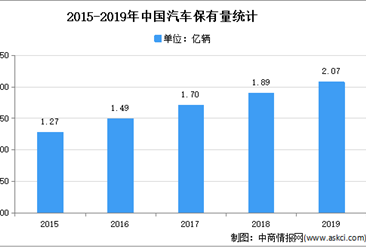 2021年中国橡胶制品行业下游应用市场分析