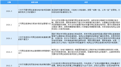2021年中国垃圾焚烧发电行业最新政策汇总一览（图）
