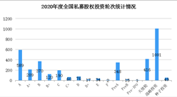 2020年度全國(guó)私募股權(quán)投融資事件大盤(pán)點(diǎn)：醫(yī)療健康行業(yè)融資最多（圖）