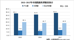 2021年中國固廢處理行業市場現狀分析：處置率略上升