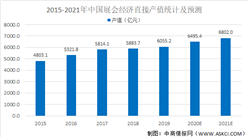 2021年中國展覽展示行業市場規模及發展前景預測分析（圖）