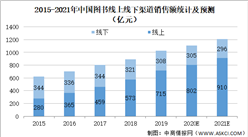 2021年中國圖書行業市場規模及發展前景預測分析（圖）