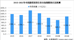 2021年中國股權(quán)投資行業(yè)市場規(guī)模及發(fā)展趨勢及前景預(yù)測分析（圖）