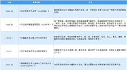 2021年中国循环发展行业最新政策汇总一览（图）
