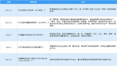 2021年中国循环发展行业最新政策汇总一览（图）