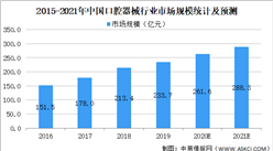 2021年中國口腔器械行業市場規模及發展趨勢和前景預測分析（圖）