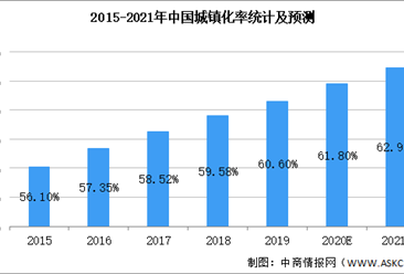 2021年中国园林绿化行业市场现状及发展前景预测分析（图）