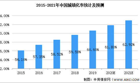 2021年中国园林绿化行业市场现状及发展前景预测分析（图）