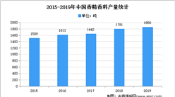 2021年中国香精香料行业存在问题及发展前景预测分析