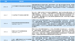2021年中国生态环境保护行业最新政策汇总一览（图）