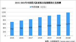 2021年中國塔式起重機行業市場現狀及發展趨勢預測分析（圖）