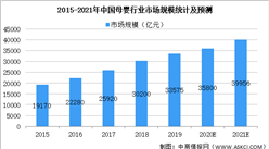 2021年中国母婴零售行业市场现状及发展前景预测分析（图）