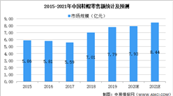 2021年中国鞋履行业市场规模及发展趋势预测分析（图）