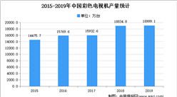 2021年中國信號轉(zhuǎn)換拓展產(chǎn)品市場現(xiàn)狀及發(fā)展趨勢預測分析