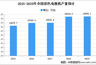 2021年中国信号转换拓展产品市场现状及发展趋势预测分析