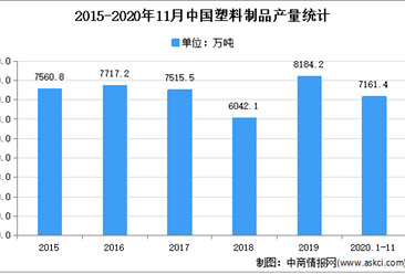2020年中國精密注塑件行業下游應用領域市場分析
