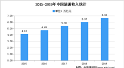 2021年中國酒店行業市場需求規模分析（圖）