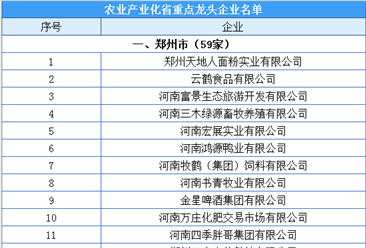 河南省农业产业化省重点龙头企业名单出炉：共893家企业入选（附完整名单）