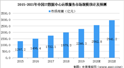 2021年中国IT数据服务行业市场规模及发展前景预测分析（图）