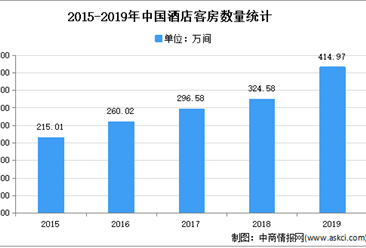 2021年中國酒店行業市場現狀及發展趨勢預測分析