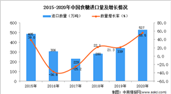 2020年中国食糖进口数据统计分析