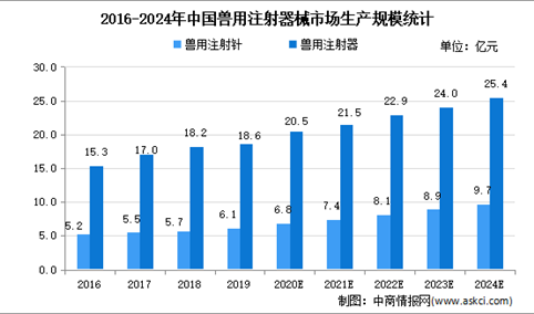 2021年中国注射穿刺器械行业细分产品市场现状分析