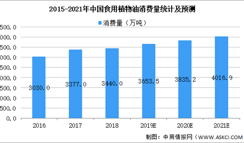 2021年中国厨房食品行业市场现状及发展前景预测分析（图）