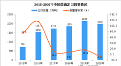 2020年中国柴油出口数据统计分析