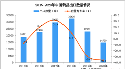 2020年中國鎢品出口數據統計分析