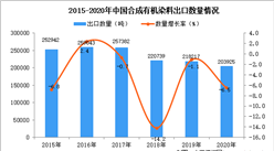 2020年中國合成有機染料出口數據統計分析