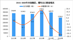 2020年中国烟花、爆竹出口数据统计分析