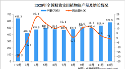 2020年中国精制食用植物油产量数据统计分析