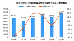 2020年中國貴金屬或包貴金屬的首飾出口數據統計分析