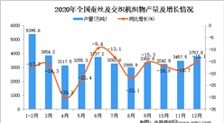 2020年中国蚕丝及交织机织物产量数据统计分析