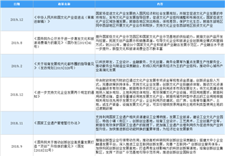 2021年中国文化创意行业最新政策汇总一览（图）