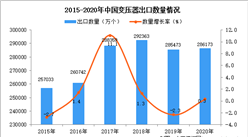 2020年中国变压器出口数据统计分析