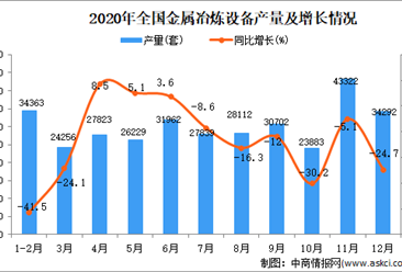 2020年中國大氣污染防治設備產量數據統計分析