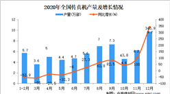 2020年中国传真机产量数据统计分析