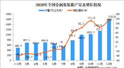 2020年中國金屬集裝箱產量數據統計分析