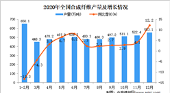2020年中國合成纖維產量數據統計分析