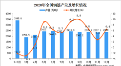 2020年中国钢筋产量数据统计分析