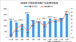 2020年中國光伏電池產量數據統計分析