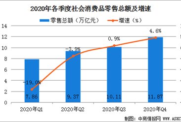 2020年中国消费行业市场发展总结：消费结构持续升级（图）