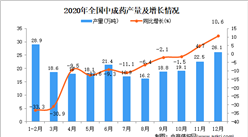 2020年中國中成藥產量數據統計分析