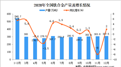 2020年中國鐵合金產量數據統計分析