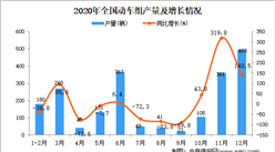 2020年中國動車組產量數據統計分析