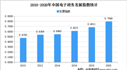 2021年中国电子政务行业市场规模及发展趋势预测分析