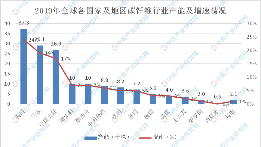 k1体育·(中国)官方网站2021年中国碳纤维产业链上中下游市场分析（附产业链全(图1)
