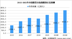 2021年中國(guó)物流租賃設(shè)備行業(yè)市場(chǎng)現(xiàn)狀及發(fā)展趨勢(shì)和前景預(yù)測(cè)分析（圖）